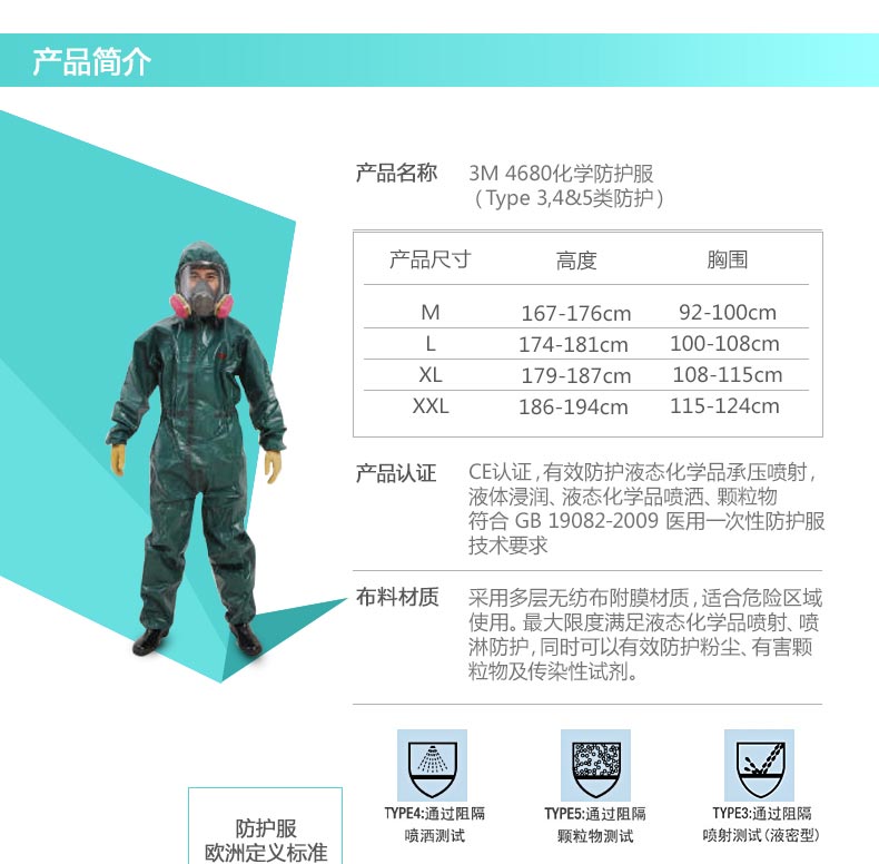 3M 4680 耐酸堿化學防護服